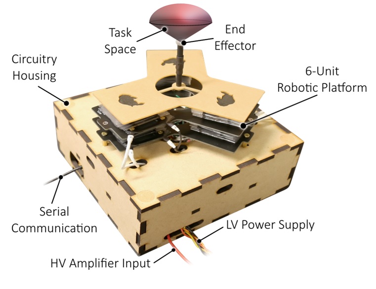 Magnetic sensing, control, and tilting platform
